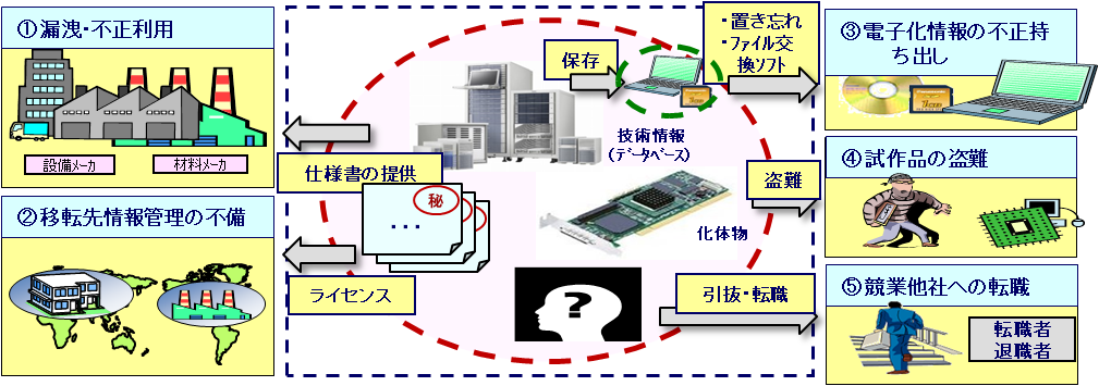 セキュリティ監査の手順